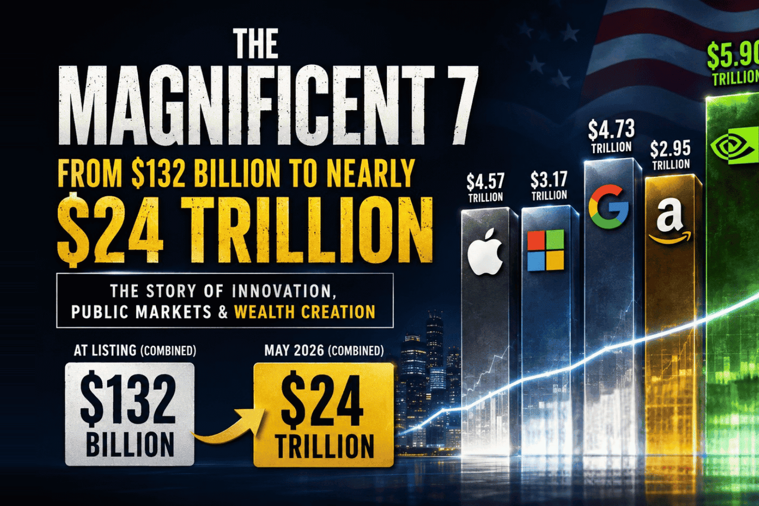 Magnificient 7