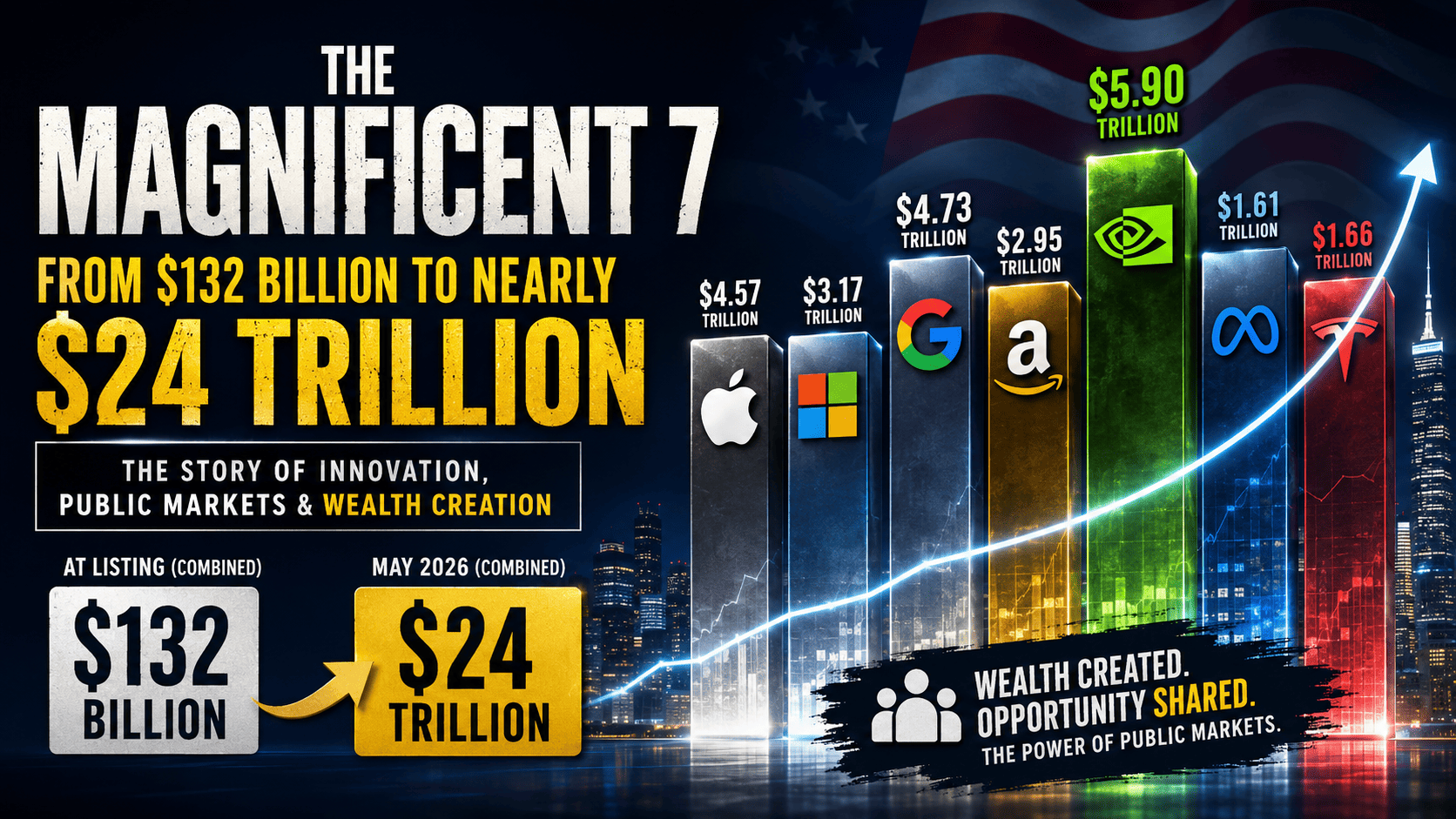 Magnificient 7