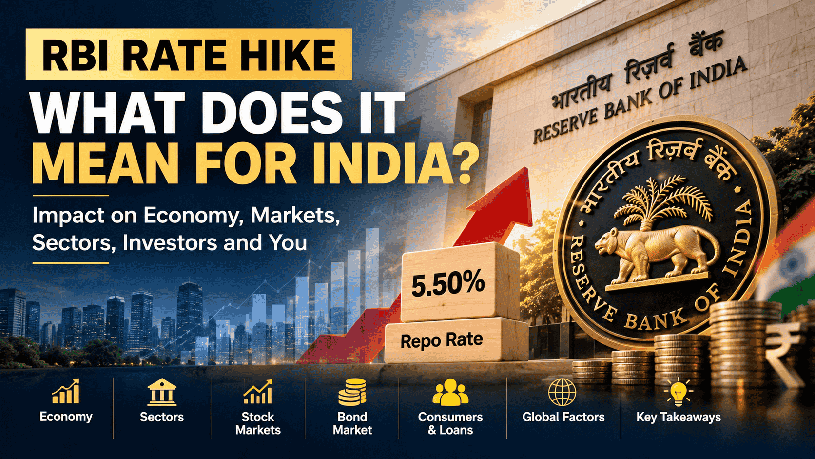 RBI repo rate hike